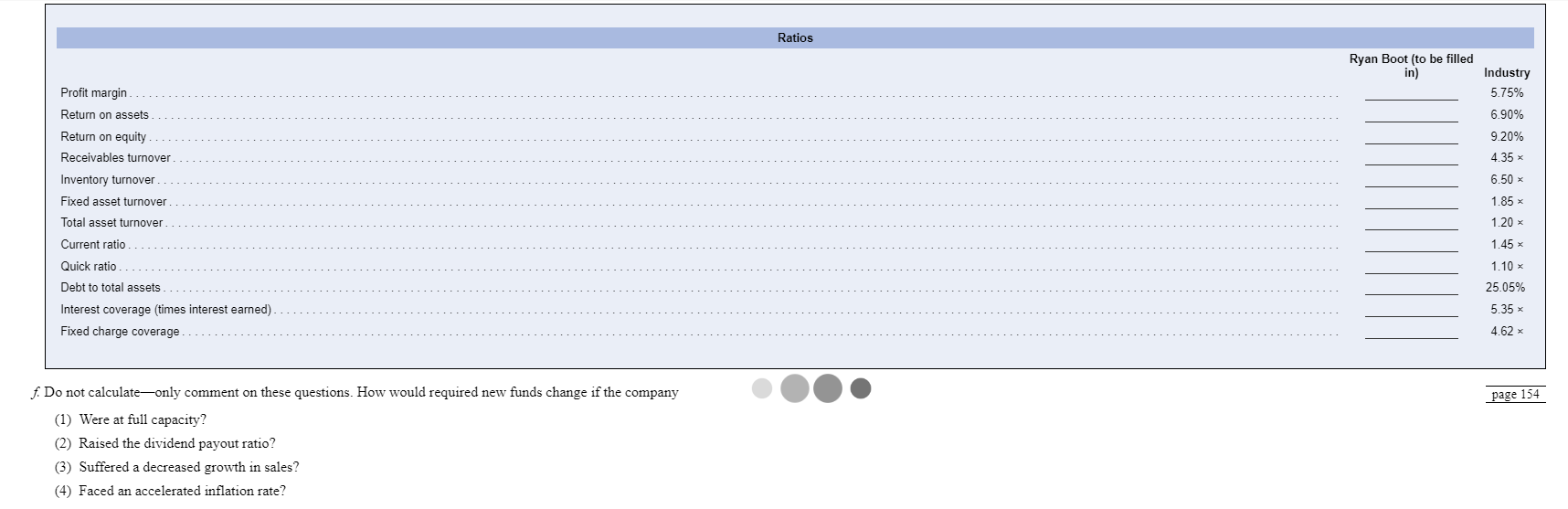 a Analyze Ryan Boot Company, using ratio analysis