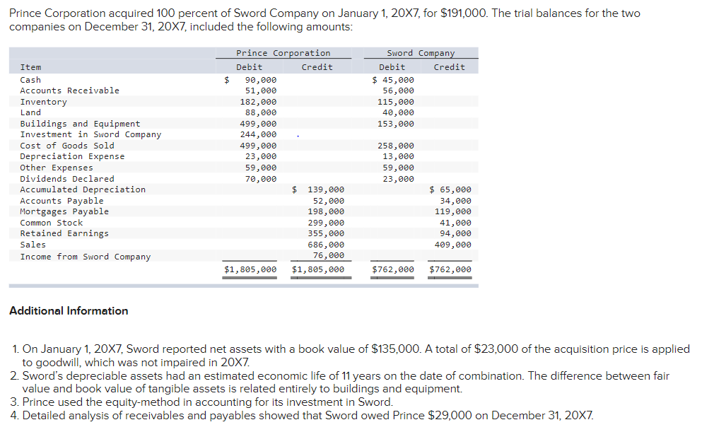 Record the optional accumulated depreciation