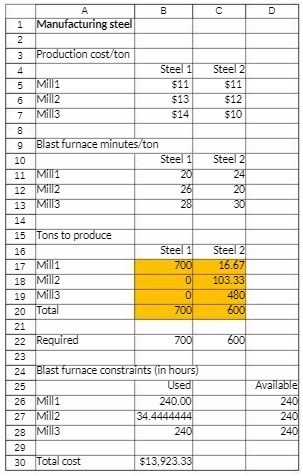 A B C D 1 Manufacturing steel 2 3 Production