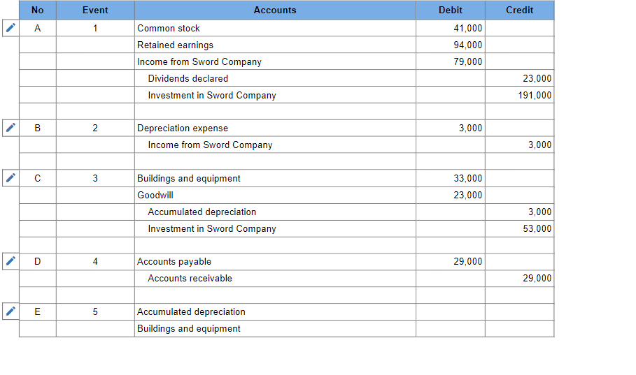 Record the optional accumulated depreciation