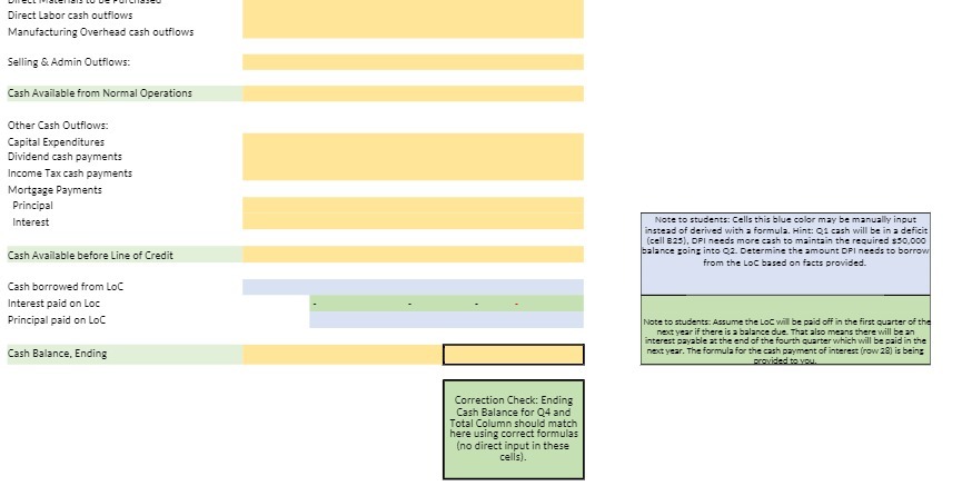 Direct Labor cash outflows Manufacturing Overhead