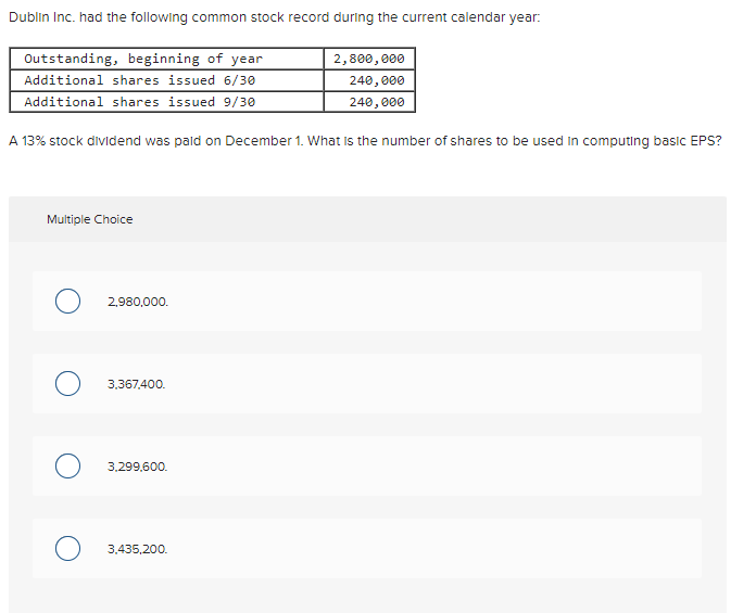 Dublin Inc. had the following common stock record