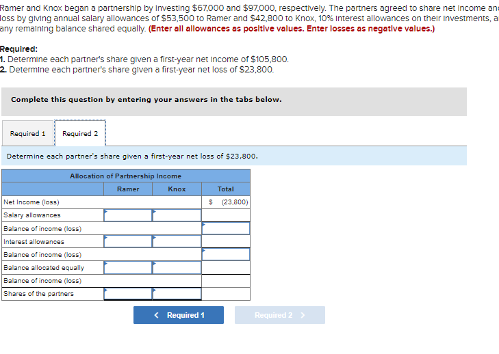Ramer and Knox began a partnership by Investing
