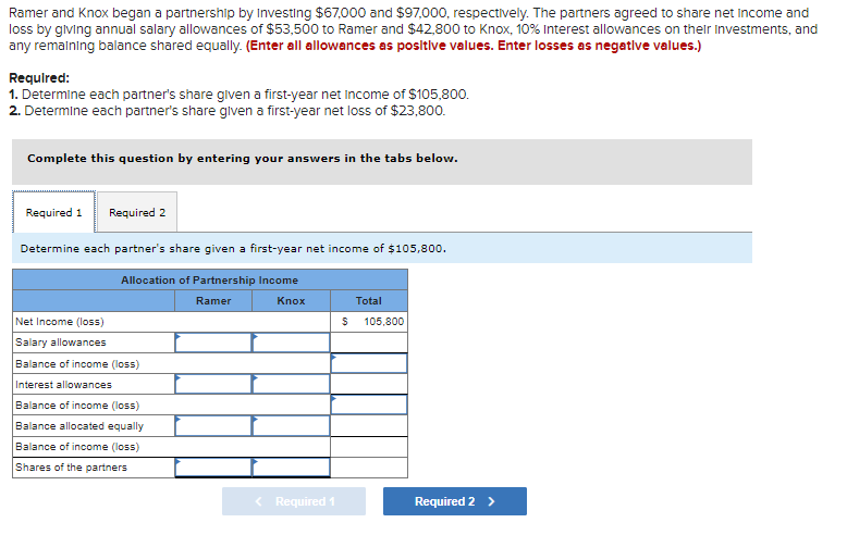 Ramer and Knox began a partnership by Investing