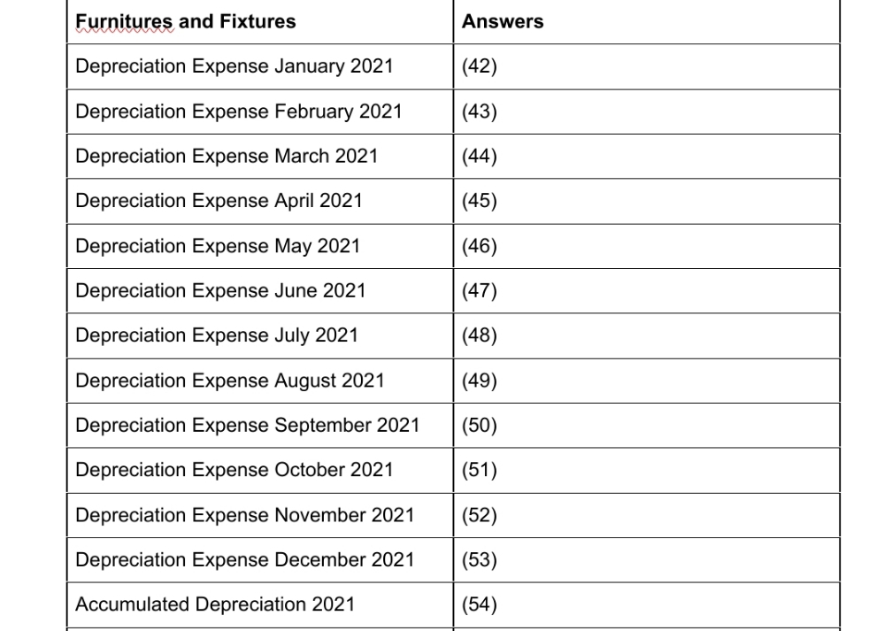 Problem No. 02 (Basic Excel/Google Sheet) The