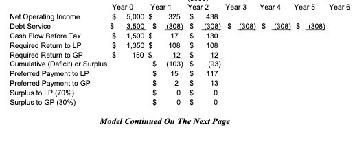 Year 0 Year 1 Year 2 Year 3 Year 4 Year 5 Year 6