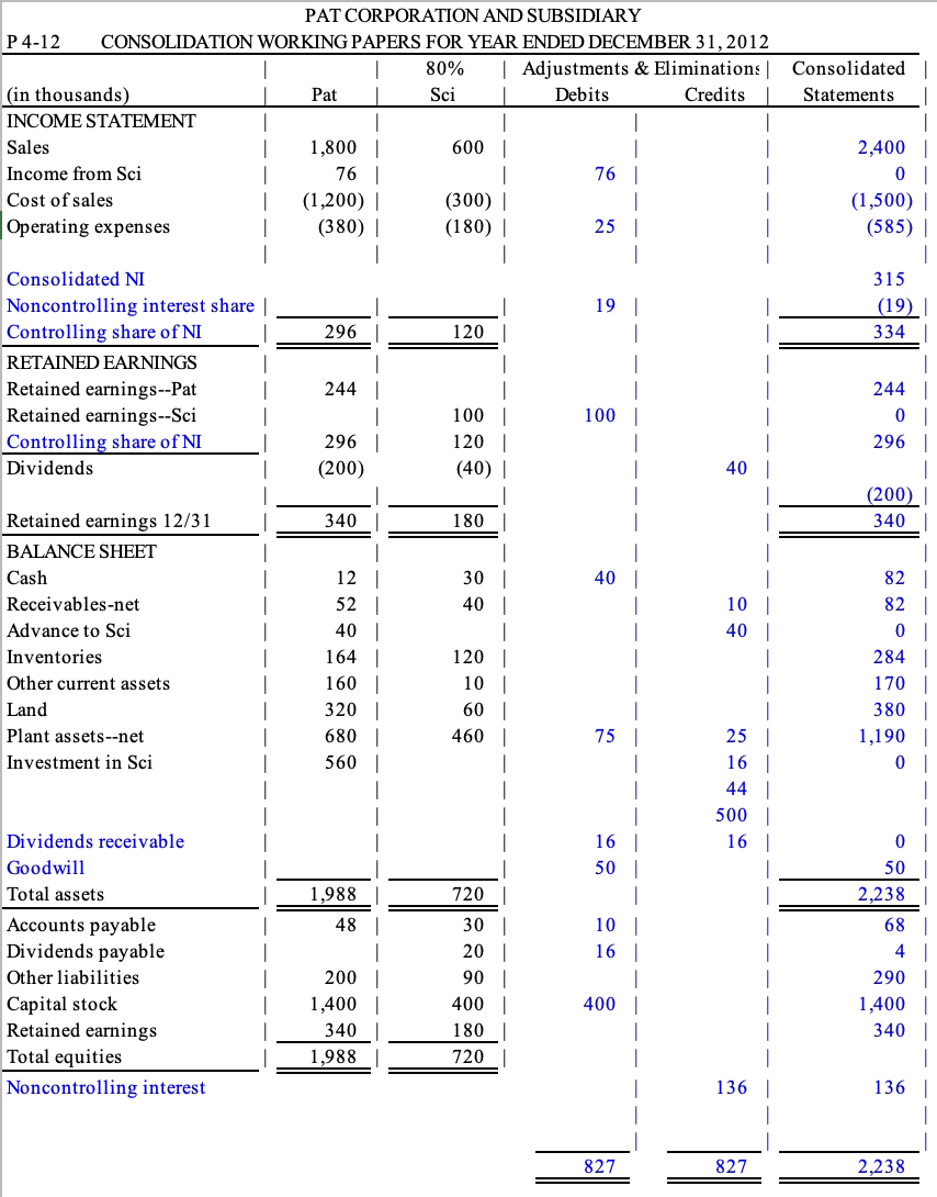 F 4-12 Workpapers (two years after acquisition,