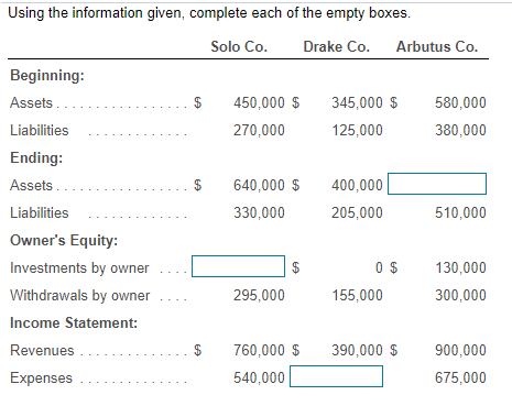 Using the information given, complete each of the