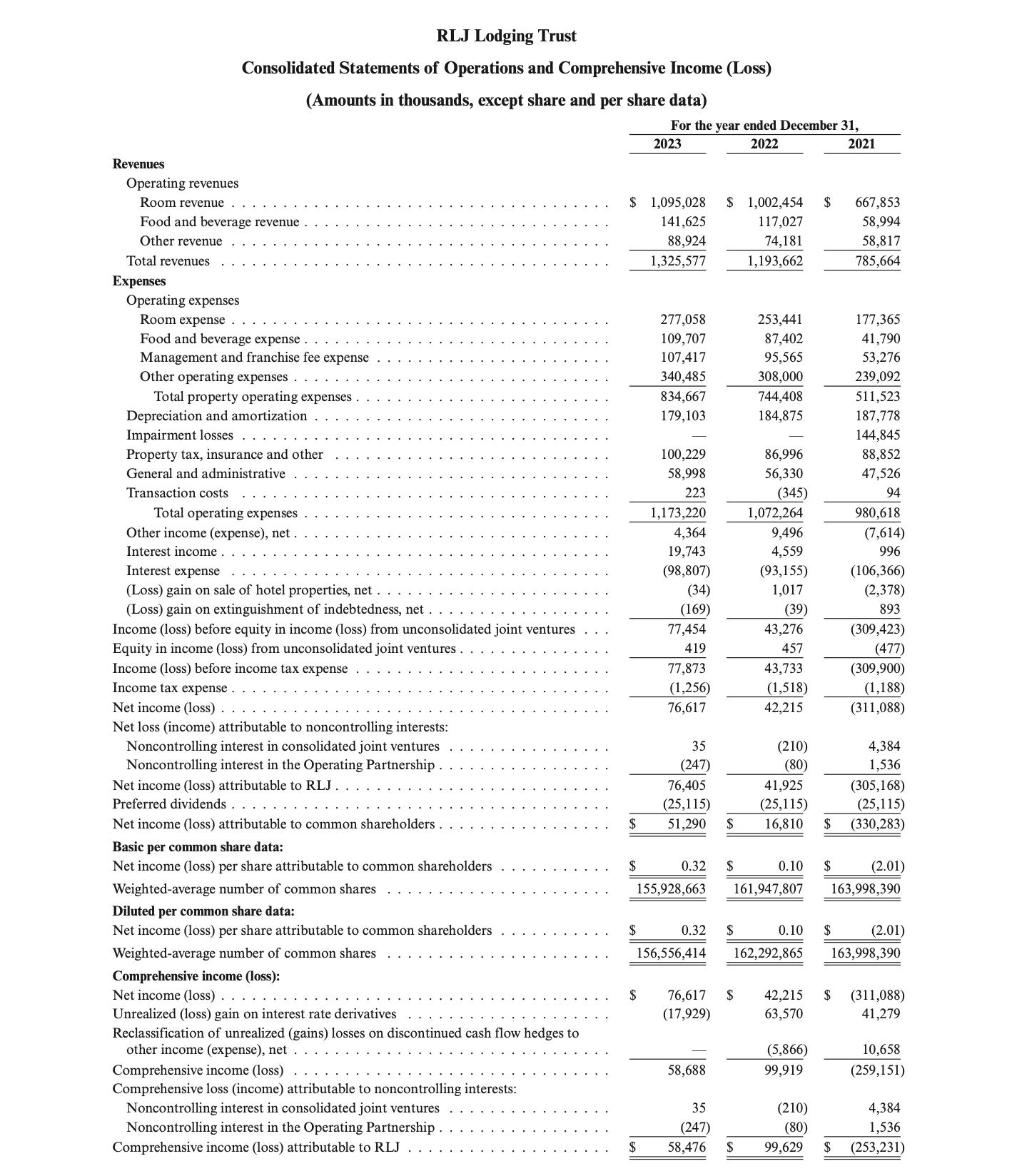 Help me compute this assignment in xcel format