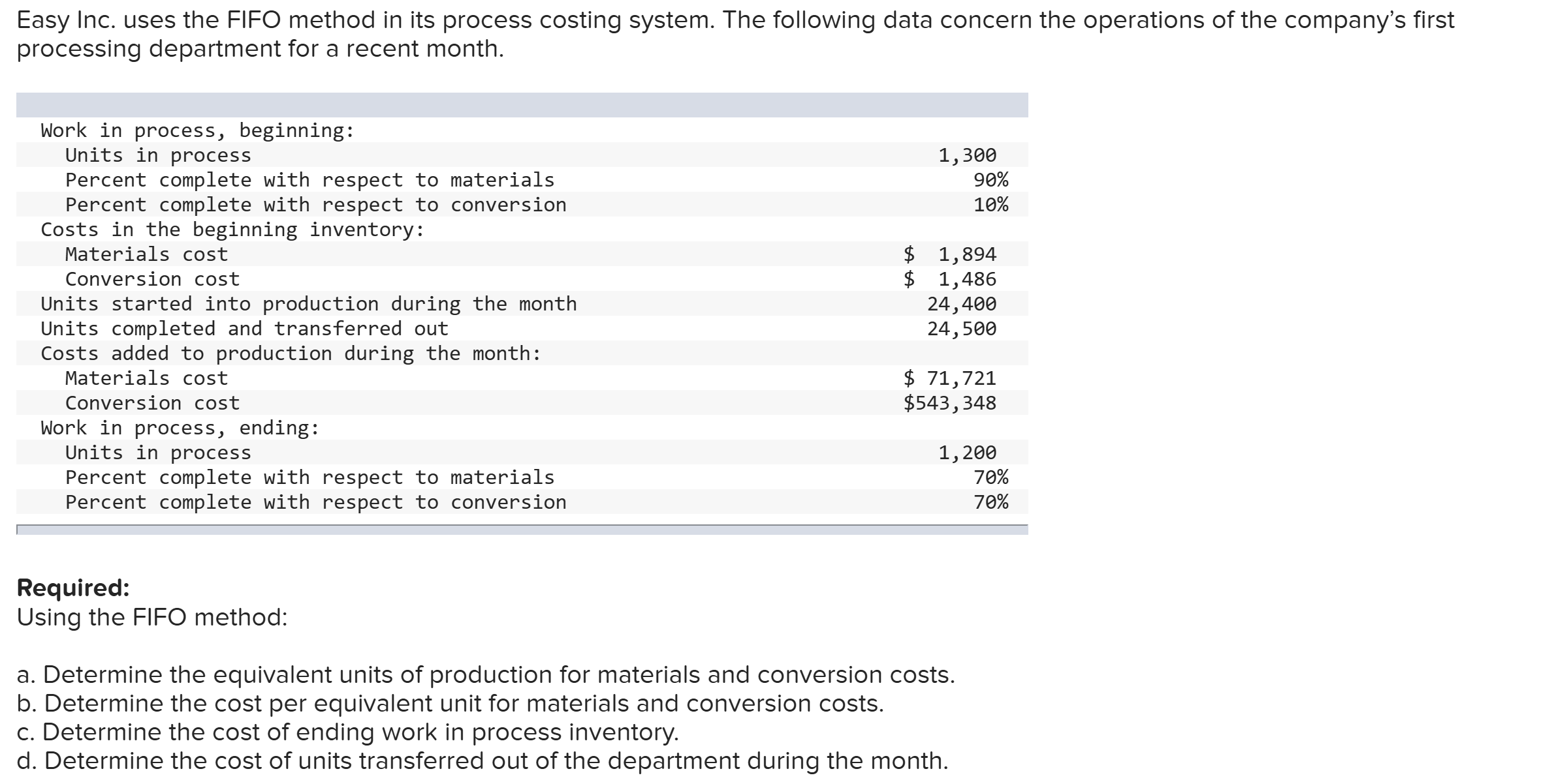Easy Inc. uses the FIFO method in its process