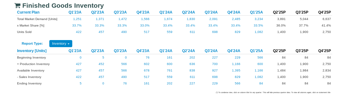 Analyze the data provided and answer the
