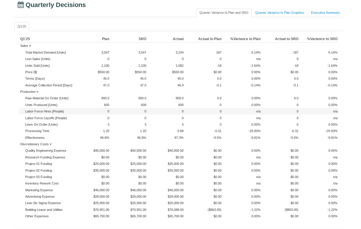 Analyze the data provided and answer the