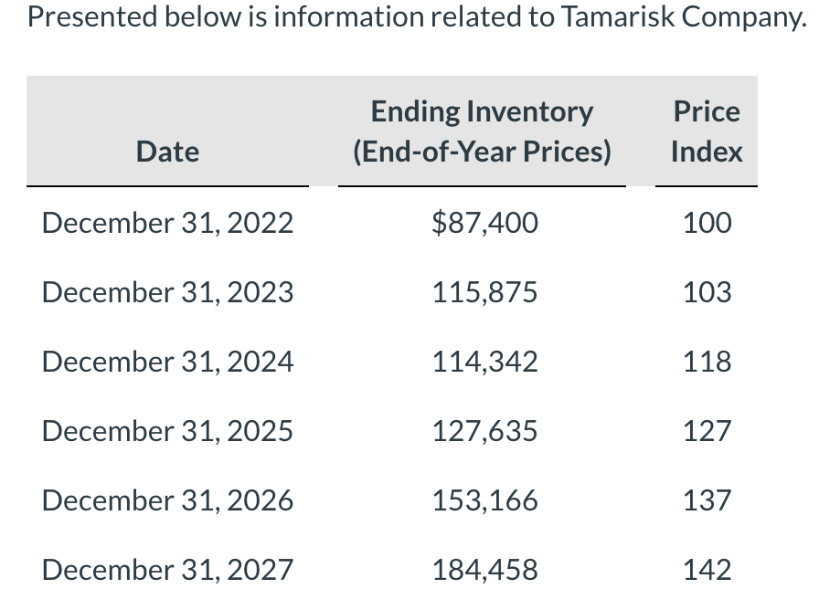 Presented below is information related to