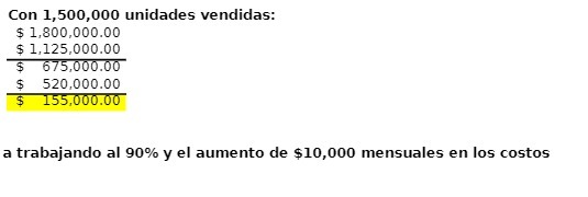 Con 1,500,000 unidades vendidas: $ 1,800,000.00 $