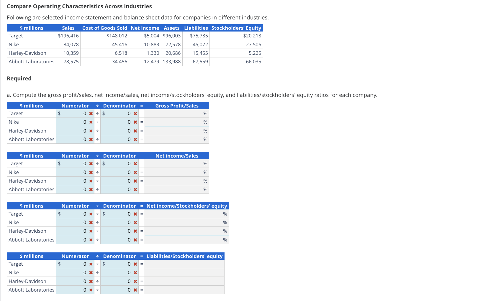 Compare Operating Characteristics Across