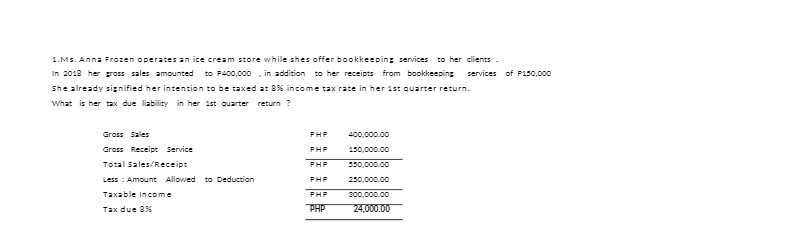 1.Ms. Anna Frozen operates an ice cream store