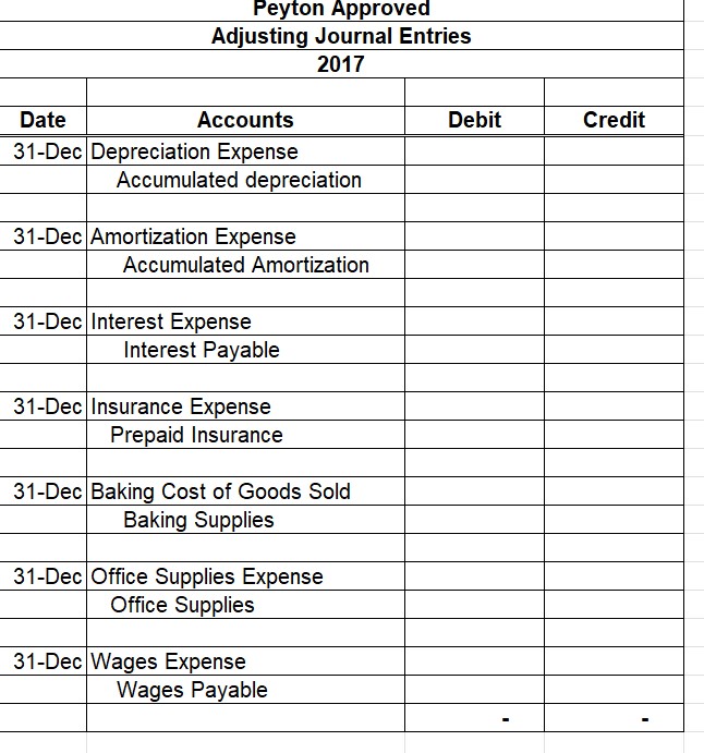 How do i figure out the adjusting entries Peyton