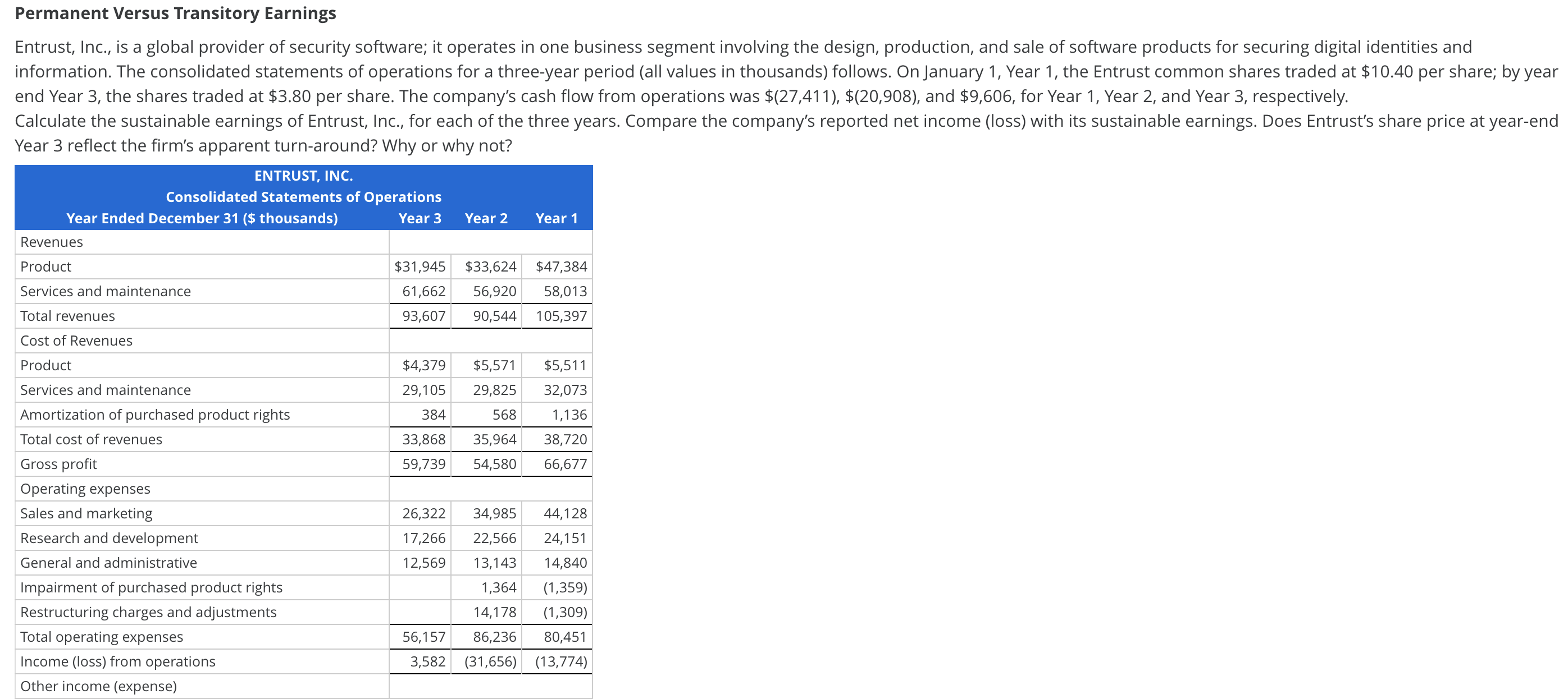 Please help to understand the solution for year 2