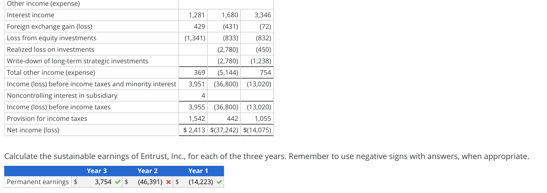 Please help to understand the solution for year 2