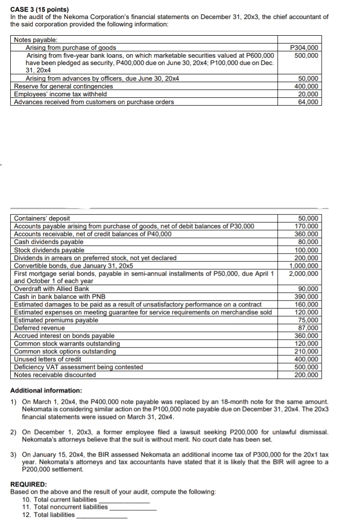Auditing Non current liabilities Please round off