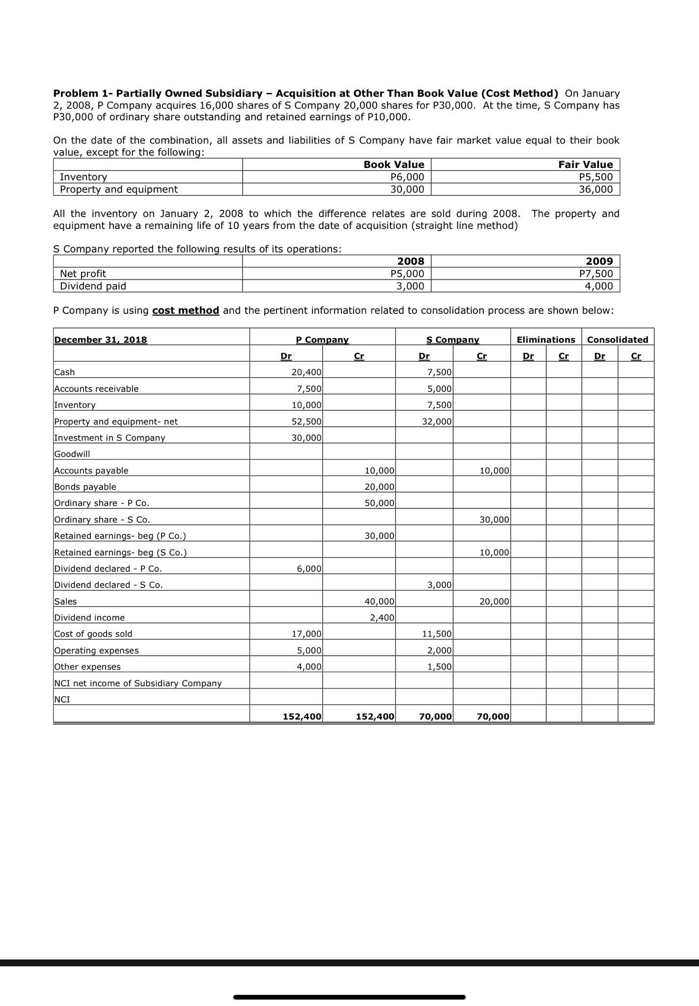 Required Problem 1- Partially Owned Subsidiary -