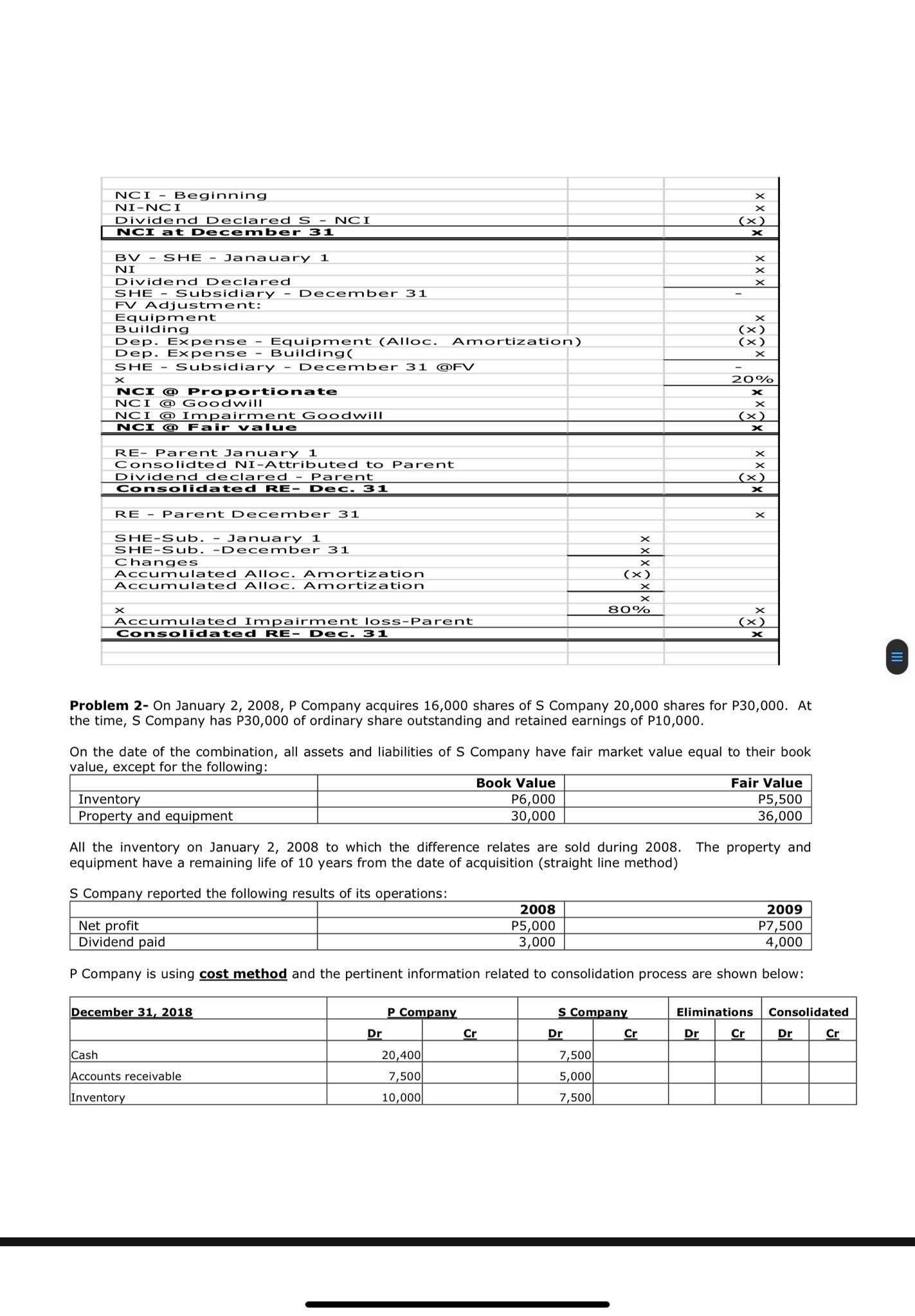 Required Problem 1- Partially Owned Subsidiary -