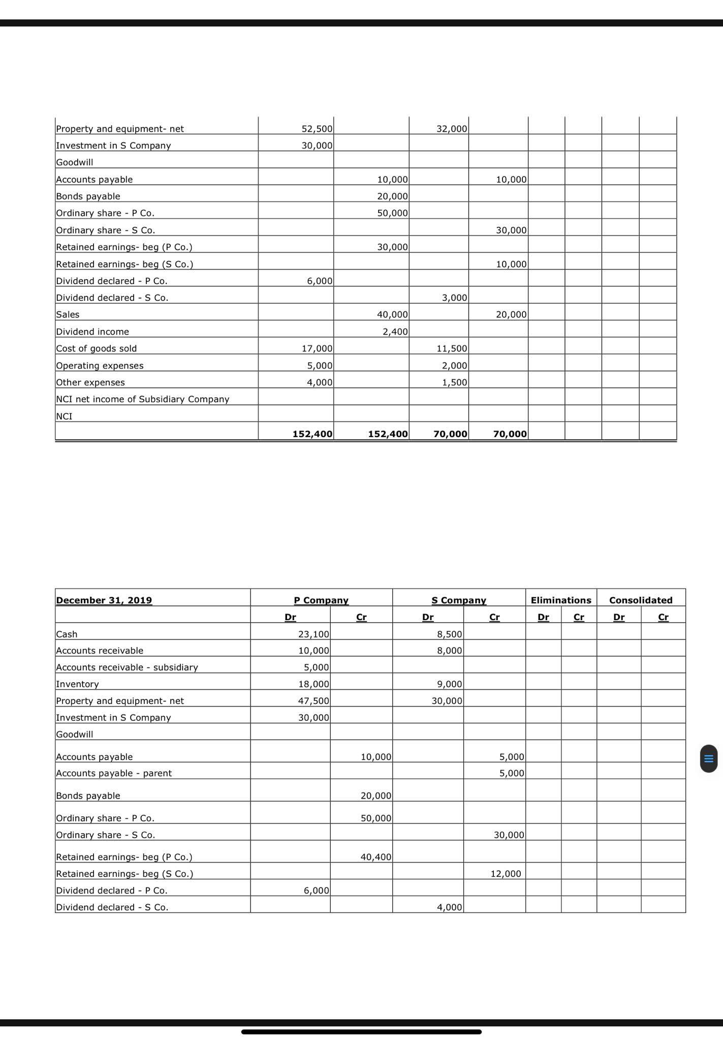 Required Problem 1- Partially Owned Subsidiary -