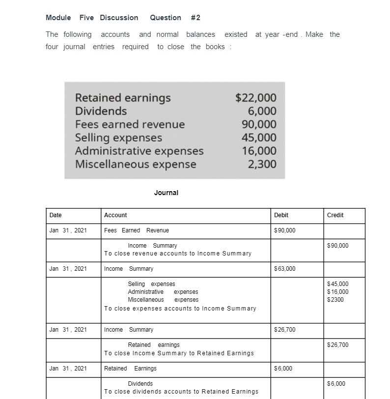 Module Five Discussion Question #2 The following