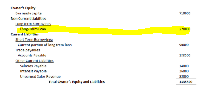 how did you get the 270000Long-Term Loan in the
