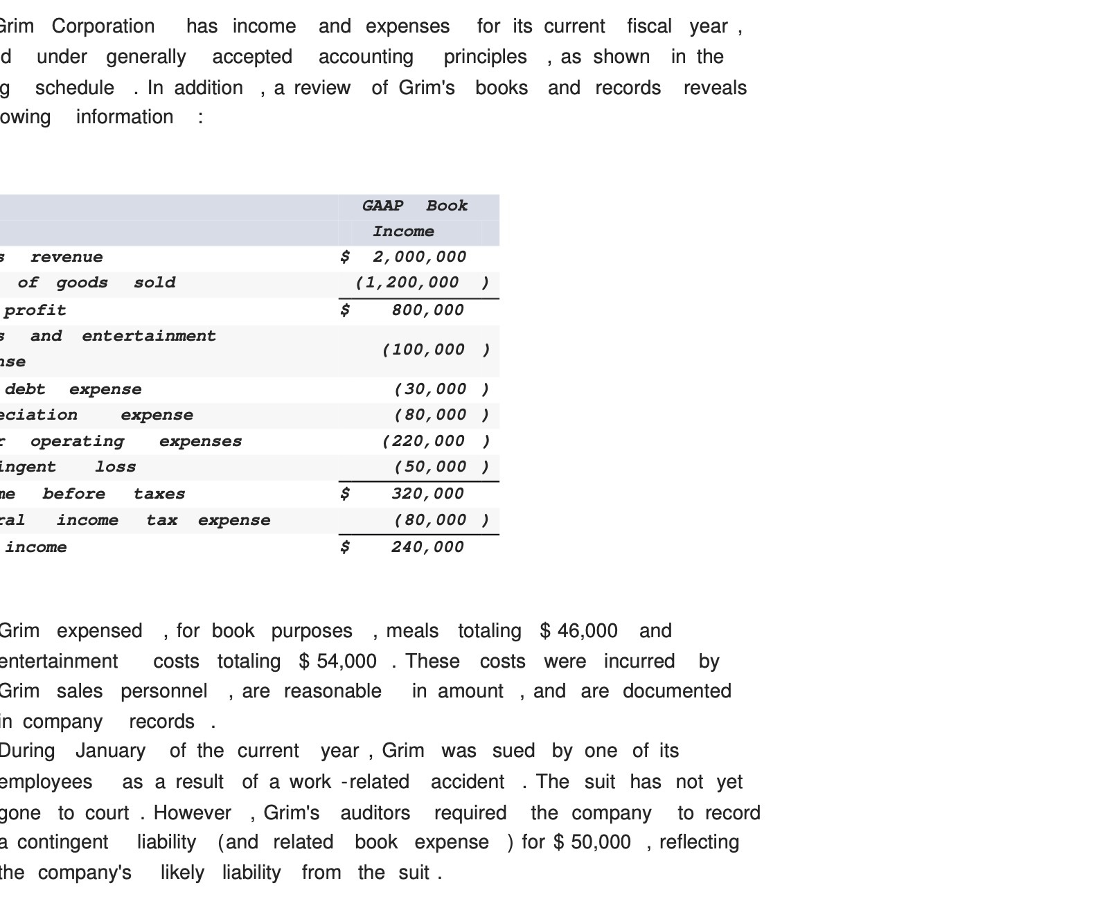 irim Corporation has income and expenses for its