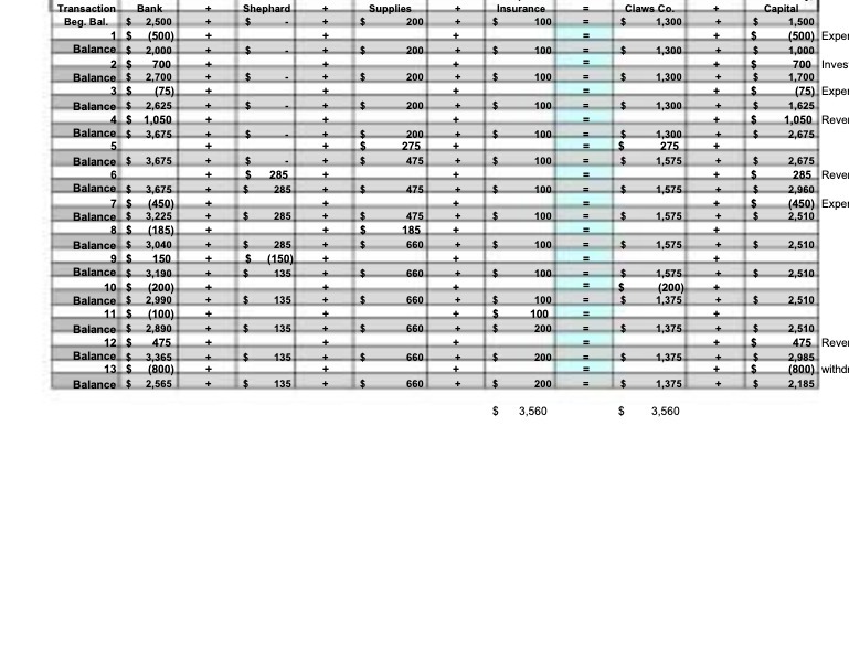 Transaction Bank Shephard Supplies Insurance