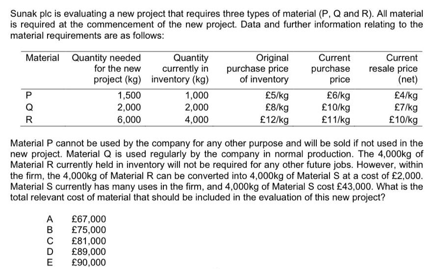 Sunak plc is evaluating a new project that