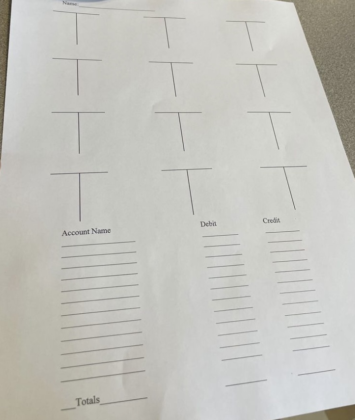 Could you help me to answer this T account