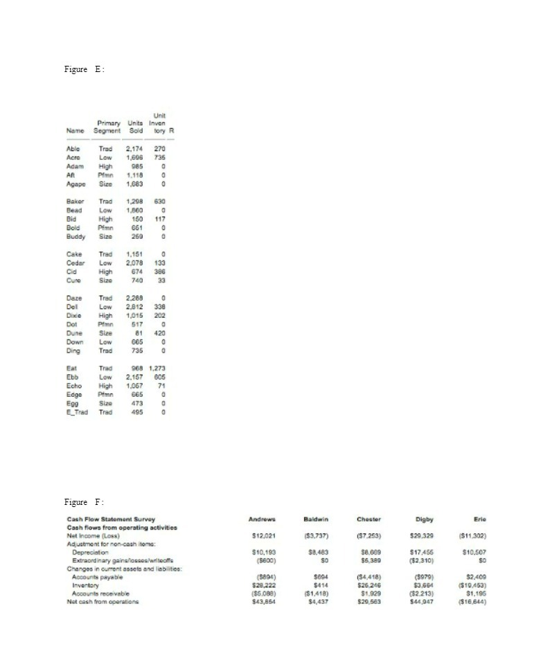 Figure E: Unit Primary Units Invan Name Segment