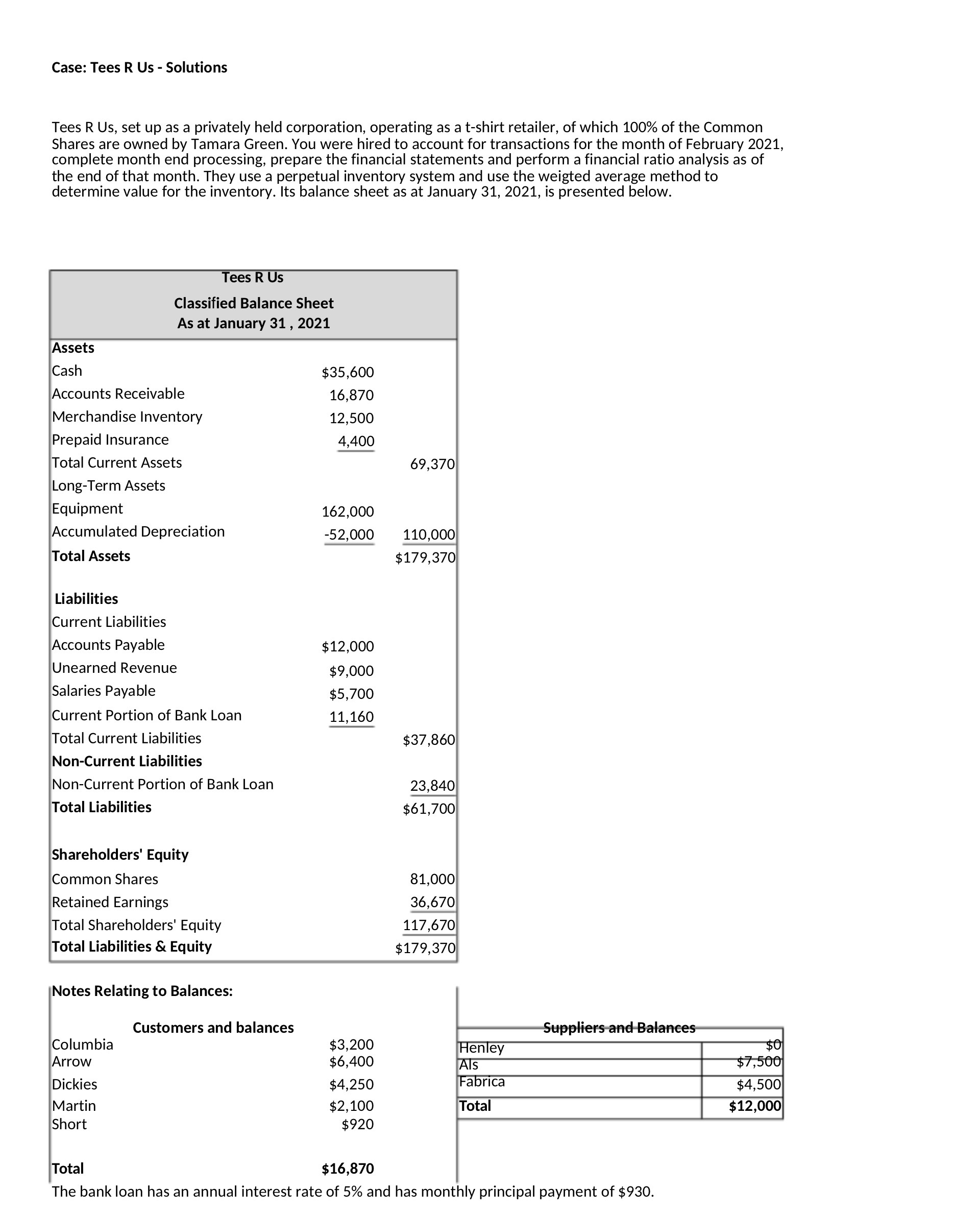 Case: Tees R Us - Solutions Tees R Us, set up as