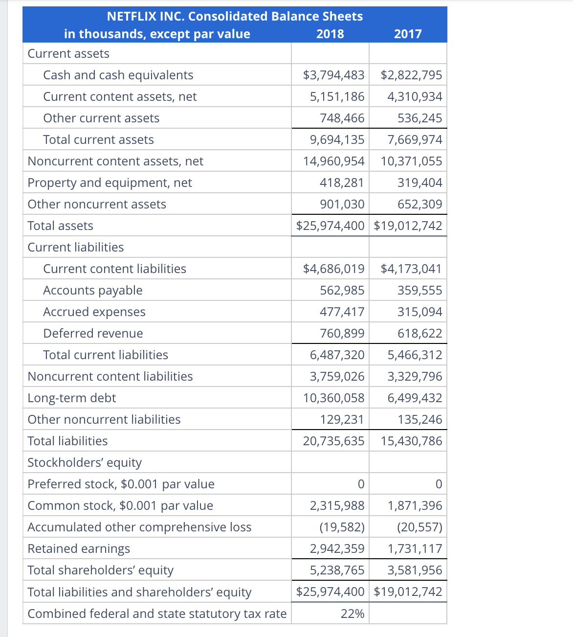 Question - Incorrect Mark 0.00 out of Flag