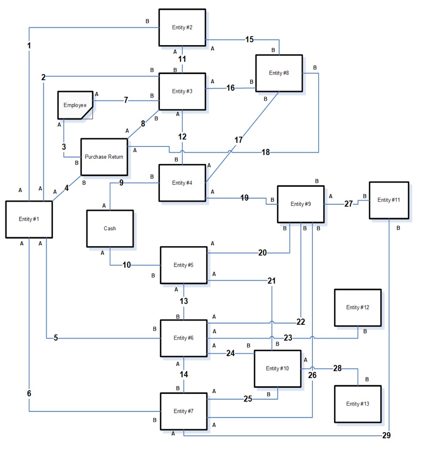 B Entity #2 15 A B B Entity #8 B Entity #3 16 B R