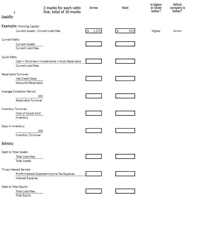 Is higher Which 2 marks for each ratio Arrow Root