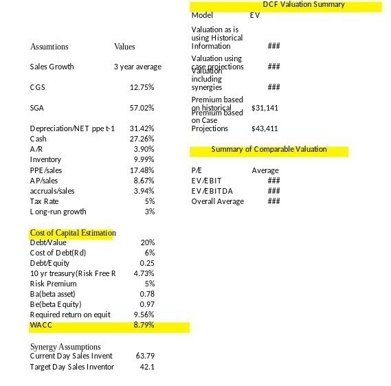 DCF Valuation Summary Model EV Valuation as is