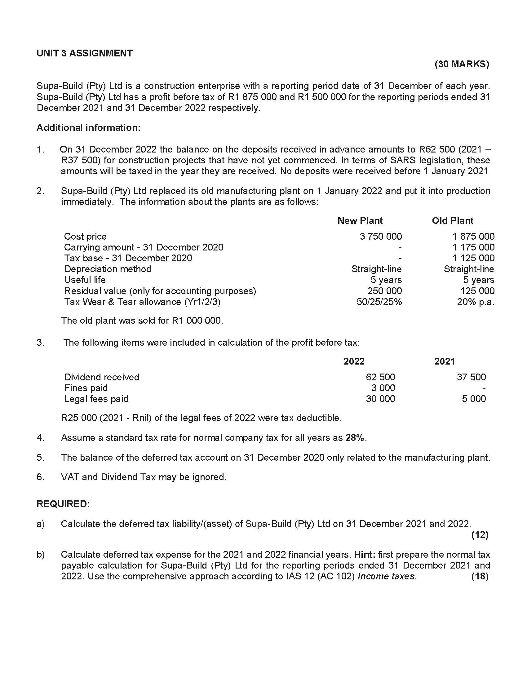 UNIT 3 ASSIGNMENT (30 MARKS) Supa-Build (Pty) Ltd