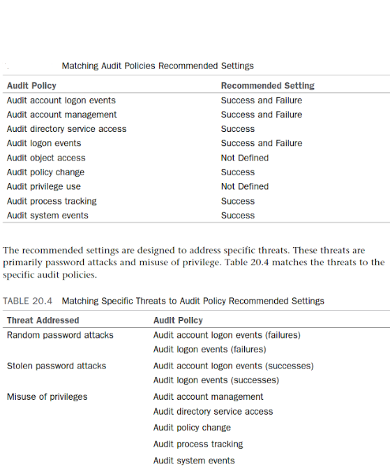 Audit Common Threats Assessment Description Using