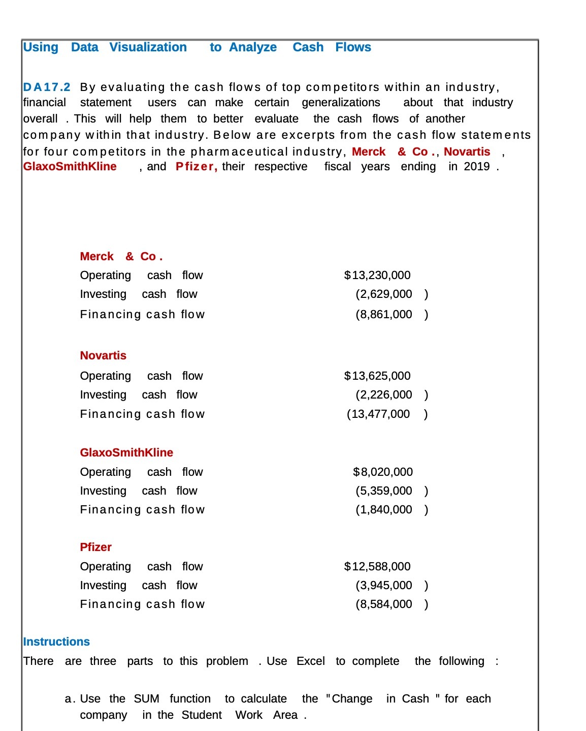 to Analyze Cash Flows Using Data Visualization