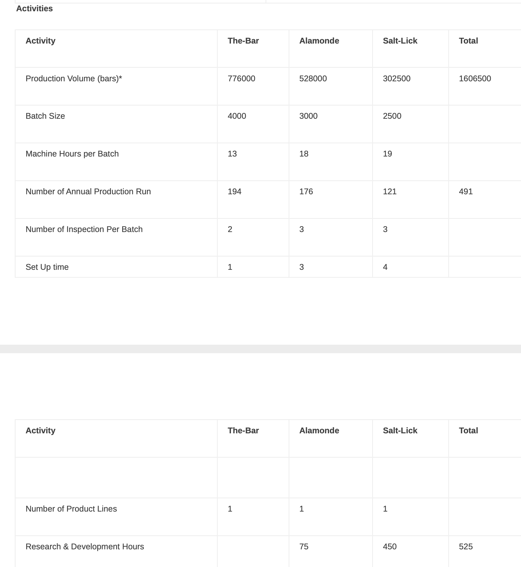 b) (11 marks) - Need help with Lifetime cost