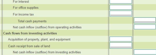 The income statement and additional data of