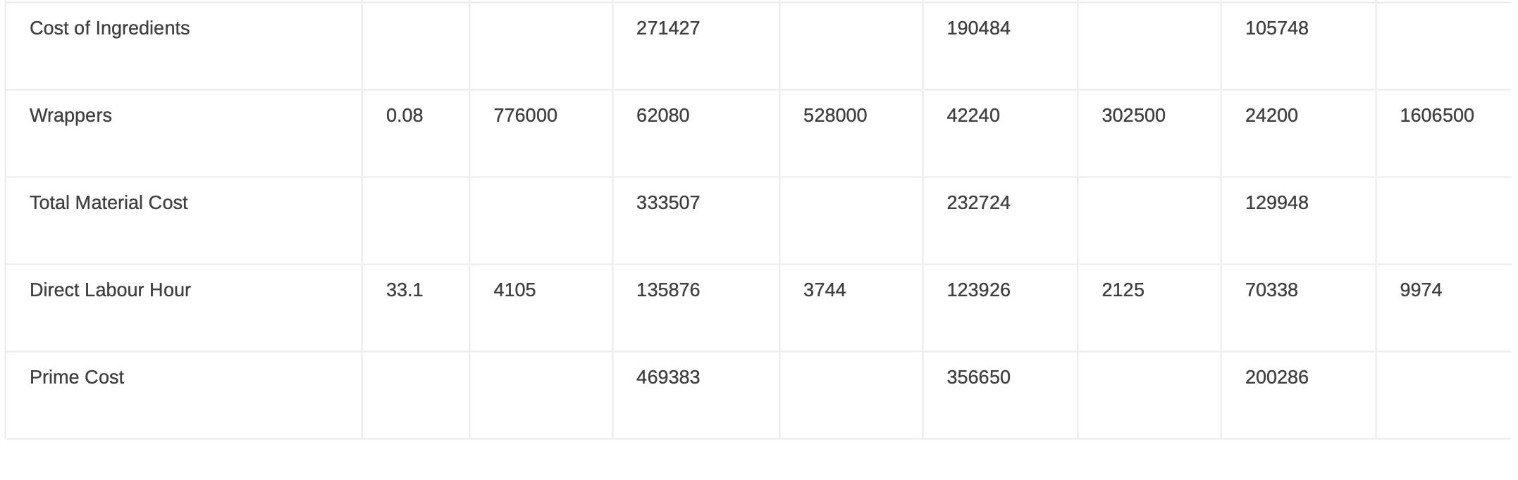 b) (11 marks) - Need help with Lifetime cost
