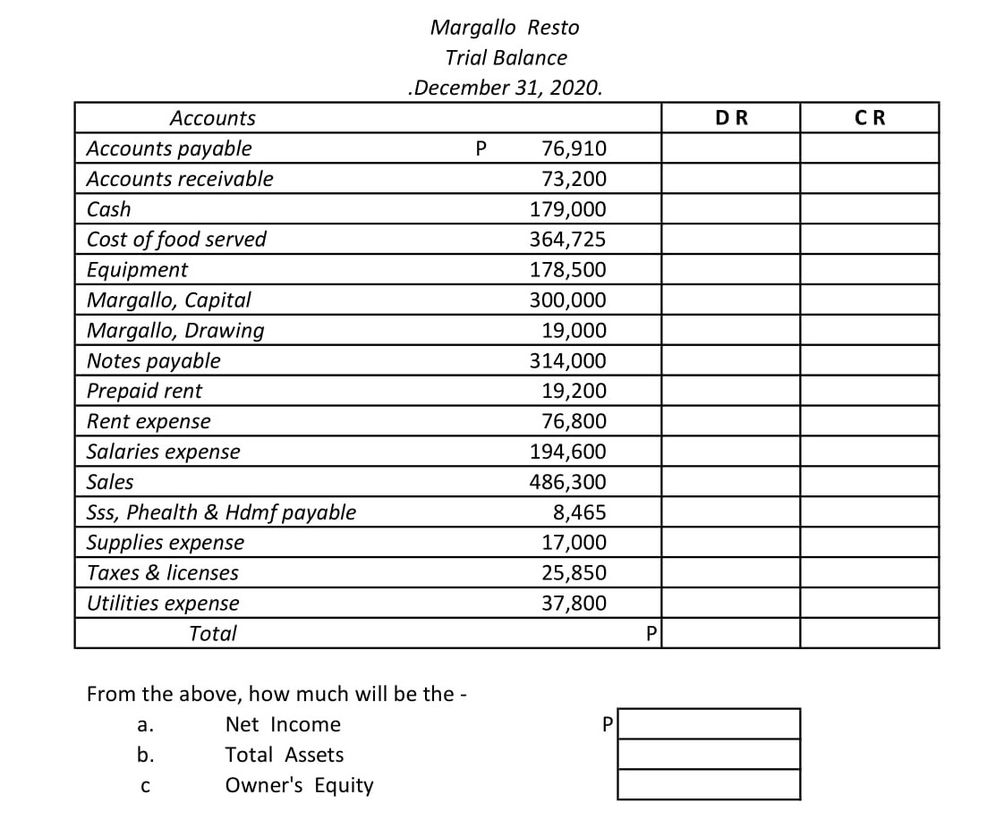 From the partial accounts of Margallo Resto, as