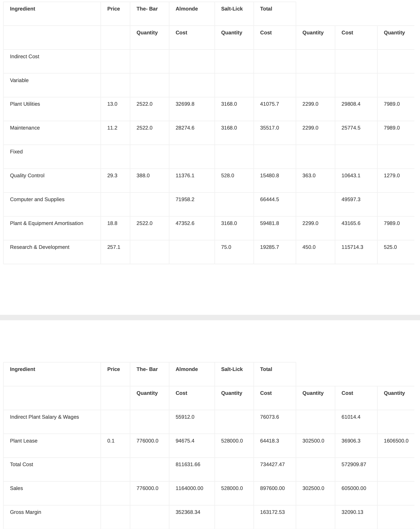 b) (11 marks) - Need help with Lifetime cost