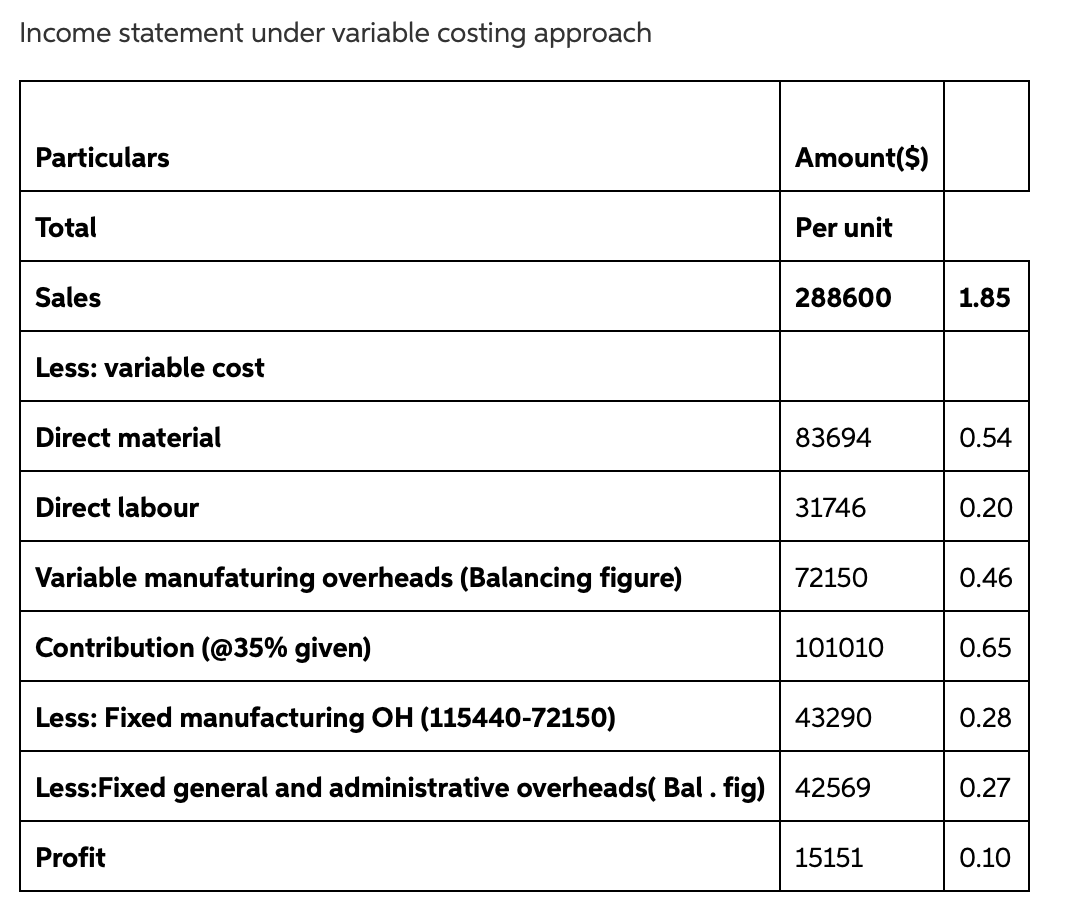 b) (11 marks) - Need help with Lifetime cost