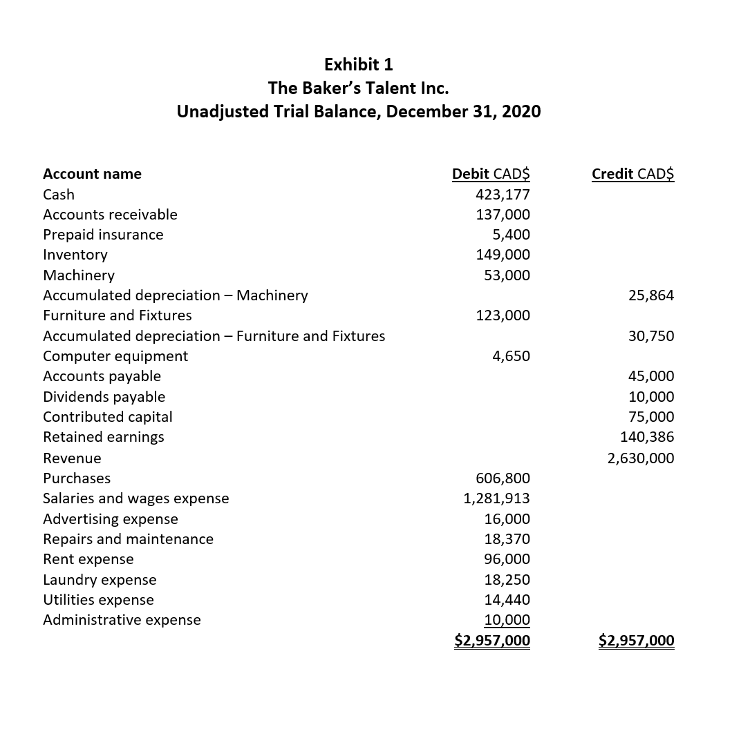 1.Prepare the journal entries, with appropriate