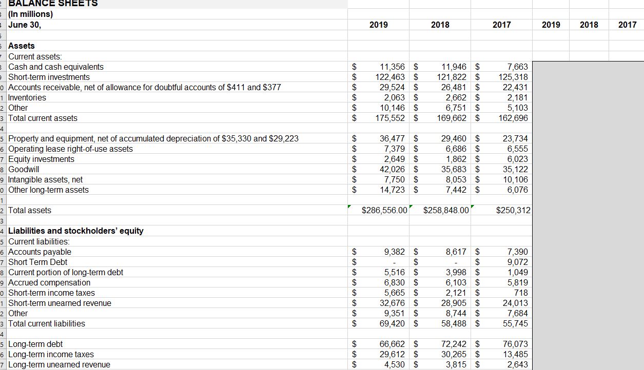 I need a three year Common Size Analysis and